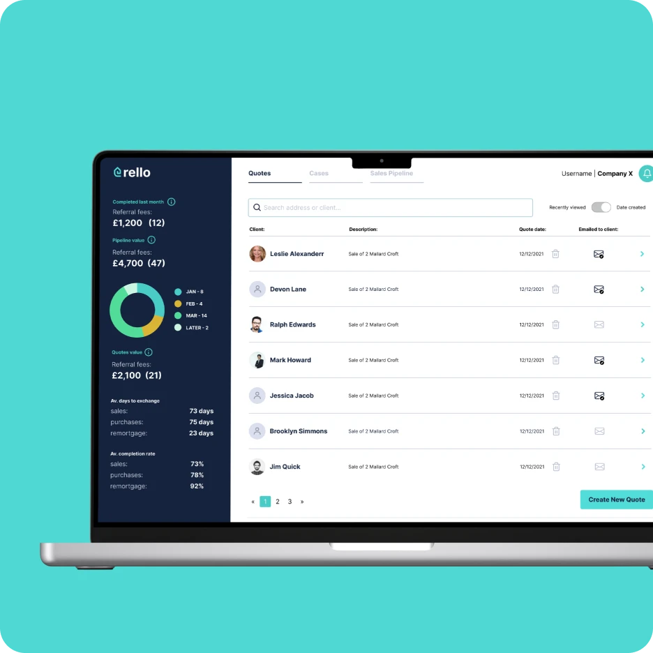 CRM sales dashboard interface showing quotes, pipeline metrics, and client list on a laptop screen