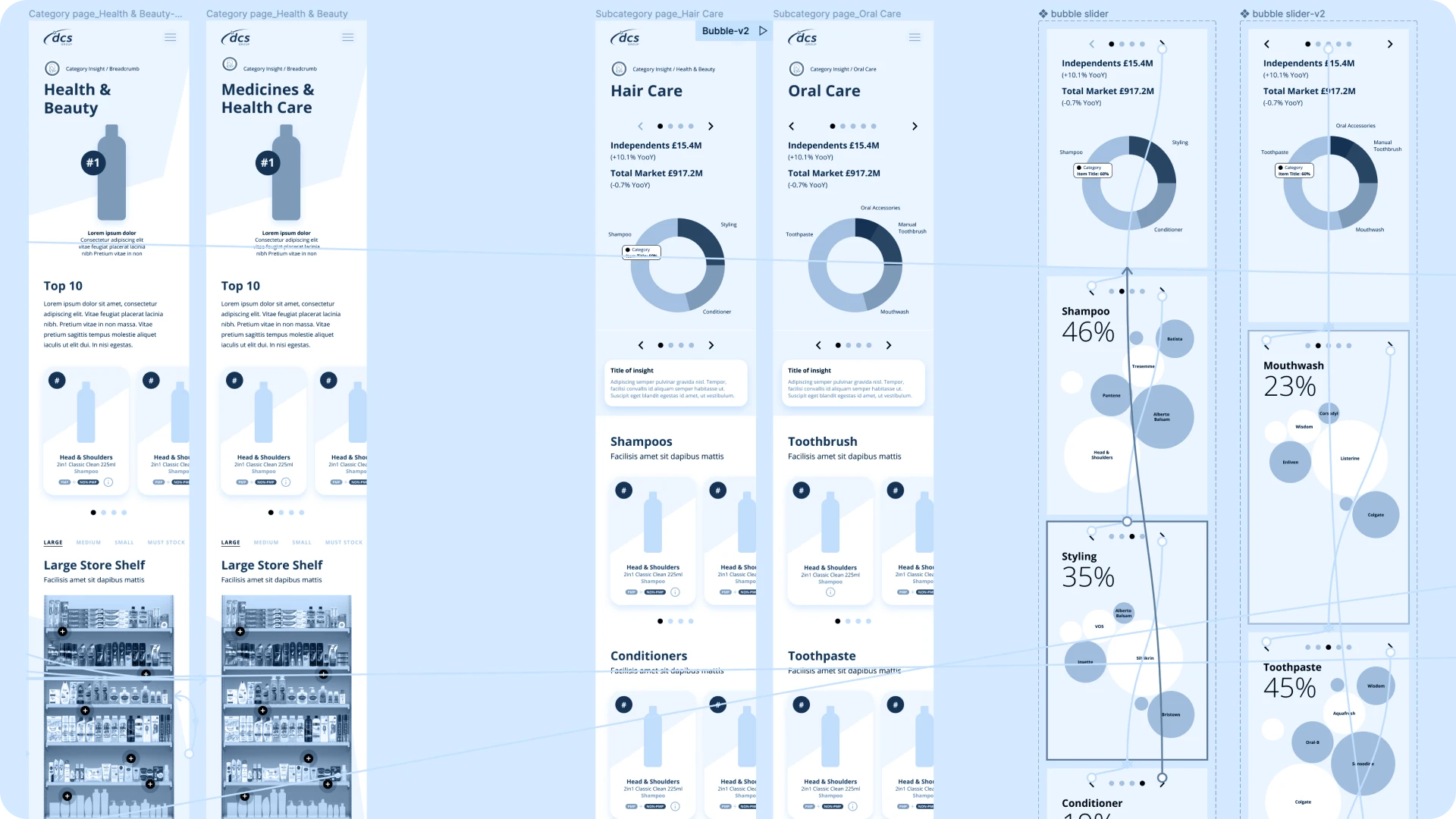 Mobile ecommerce category page wireframes with product listings, charts, and analytics insights