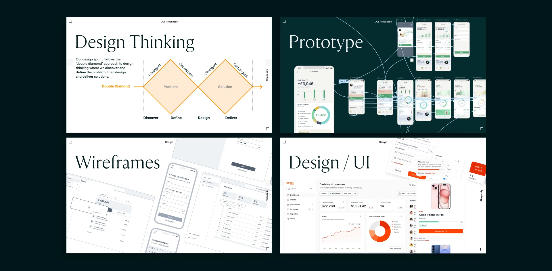 Design sprint workflow showing design thinking process, wireframes, prototypes, and final UI design screens