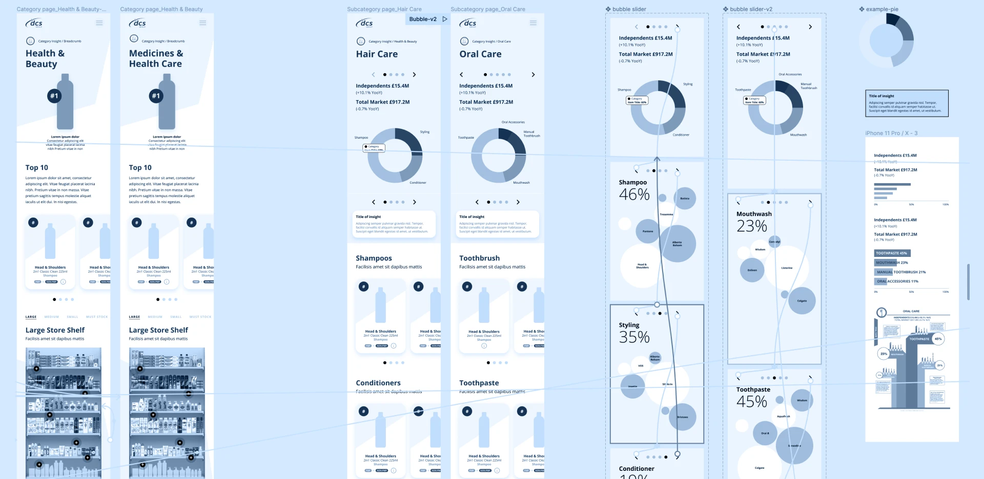 Mobile dashboard UI designs showing retail category analytics, product insights, and data visualizations