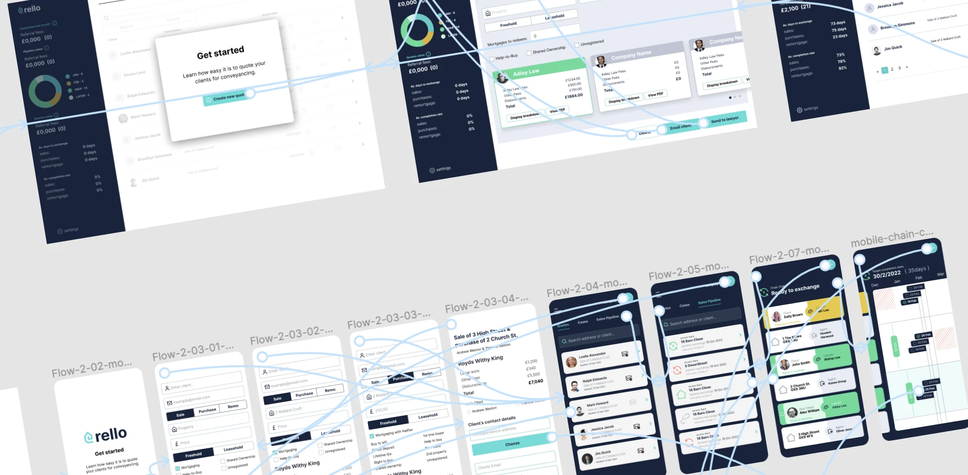 Software platform UX user flow diagram showing desktop and mobile interface screens with navigation paths
